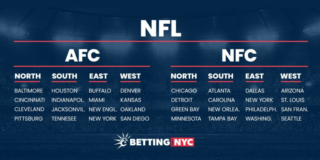 Conference and division structure in nfl
